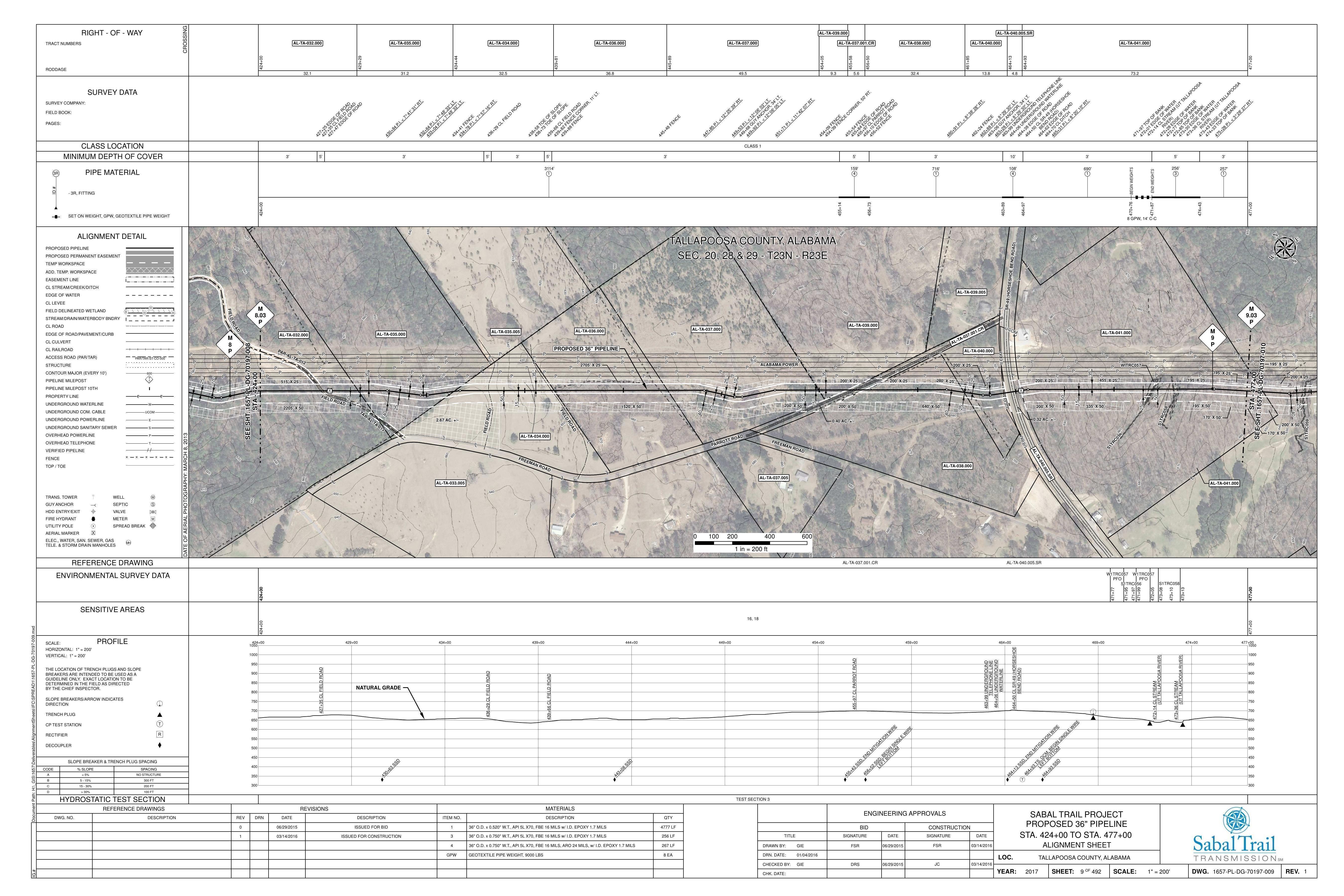 1657-PL-DG-70197-009, STA. 424+00 TO STA. 477+00, MP 8.03, MP 9.03, SR-49 (HO, 455+97 CL PARROT ROAD, (UT TALLAPOOSA RIVER), 464+50 CL SR-49 (HORSESHOE, BEND ROAD), TALLAPOOSA COUNTY, ALABAMA