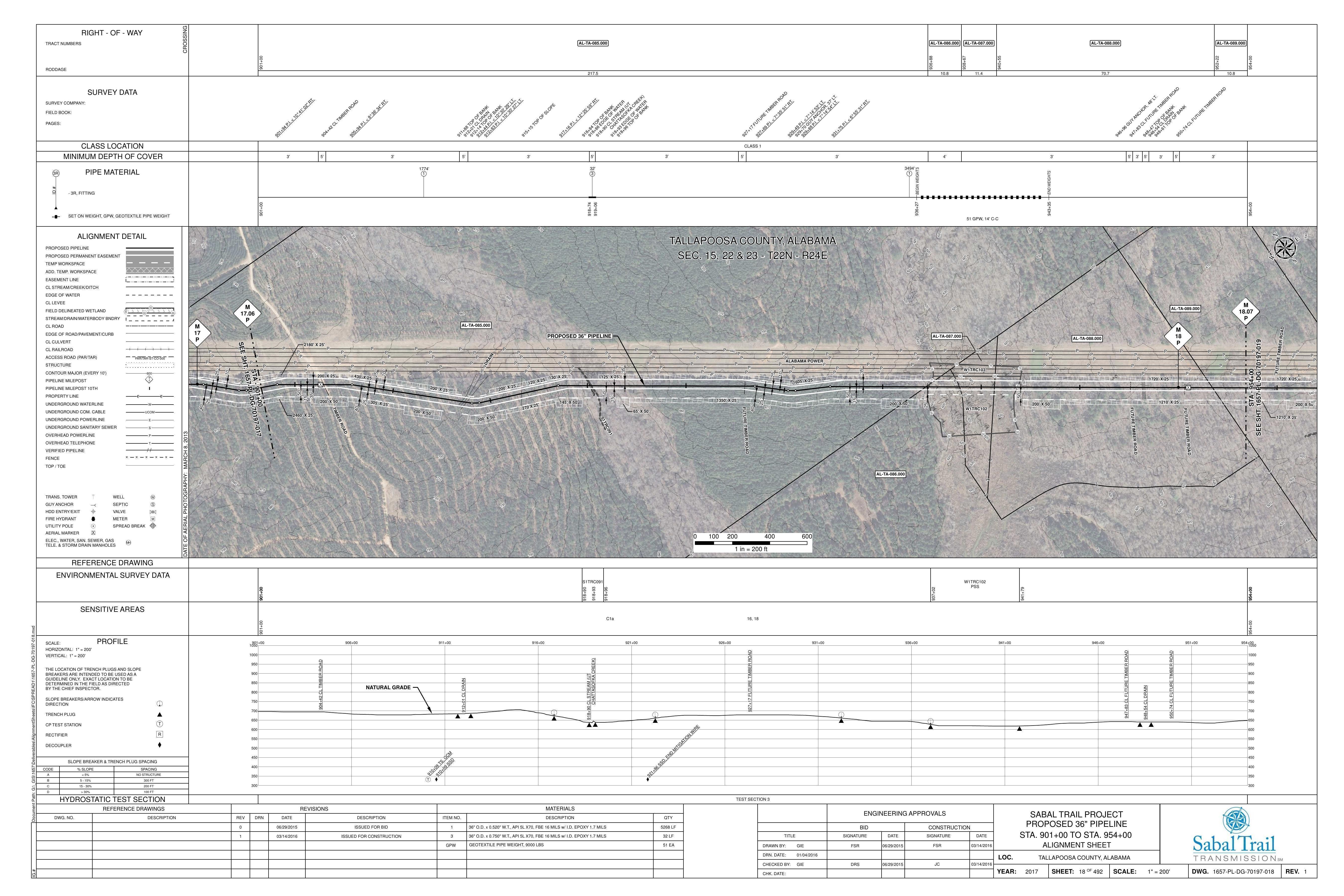 1657-PL-DG-70197-018, STA. 901+00 TO STA. 954+00, MP 17.06, MP 18, MP 18.07, BER ROAD, CHATTASOFKA CREEK), TALLAPOOSA COUNTY, ALABAMA