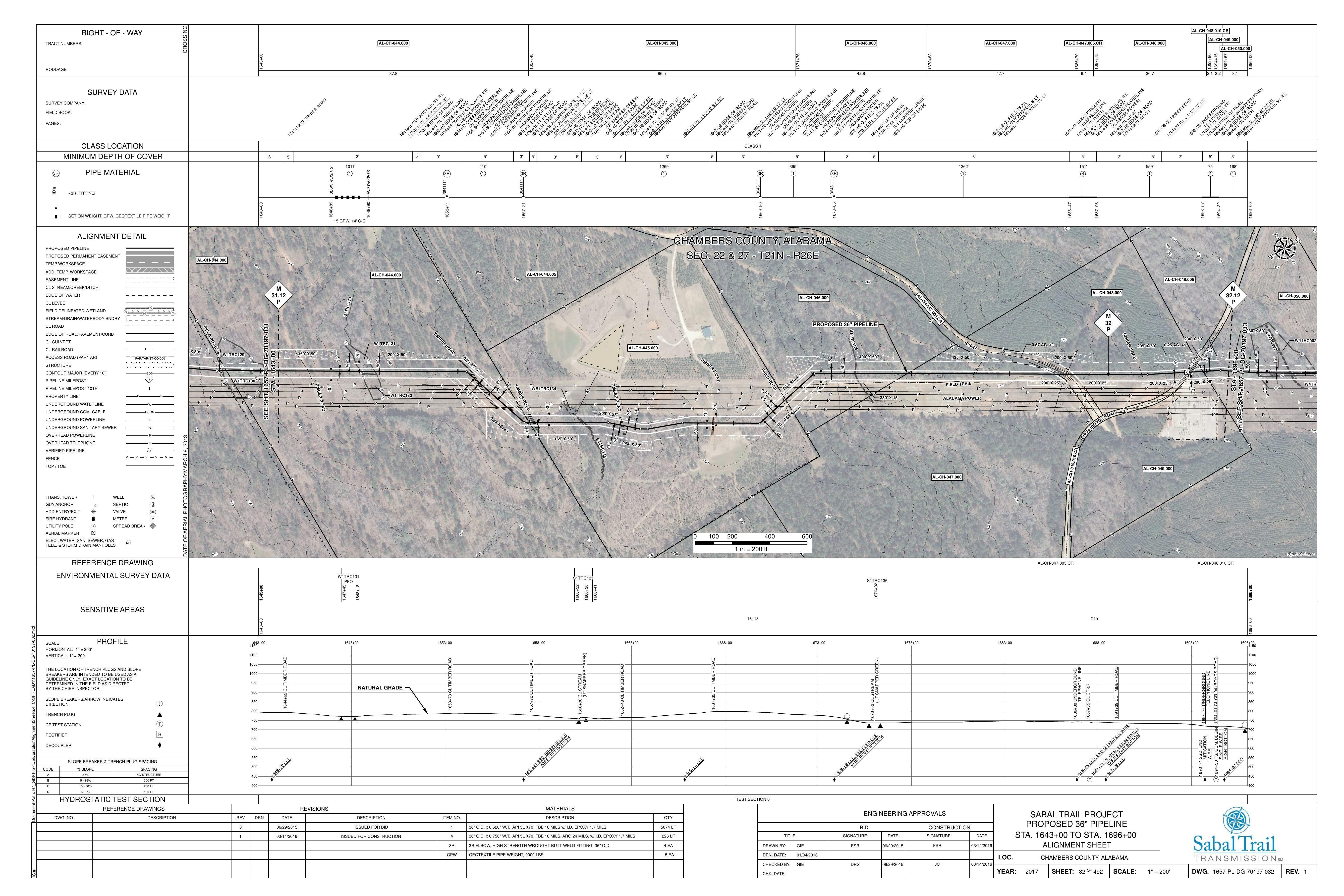 1657-PL-DG-70197-032, STA. 1643+00 TO STA. 1696+00, MP 31.12, MP 32, MP 32.12, 1694+30 TS, GCM, BEGIN 1694+01 CL CR-94 (BOYDS ROAD), (UT SNAPPER CREEK), CHAMBERS COUNTY, ALABAMA