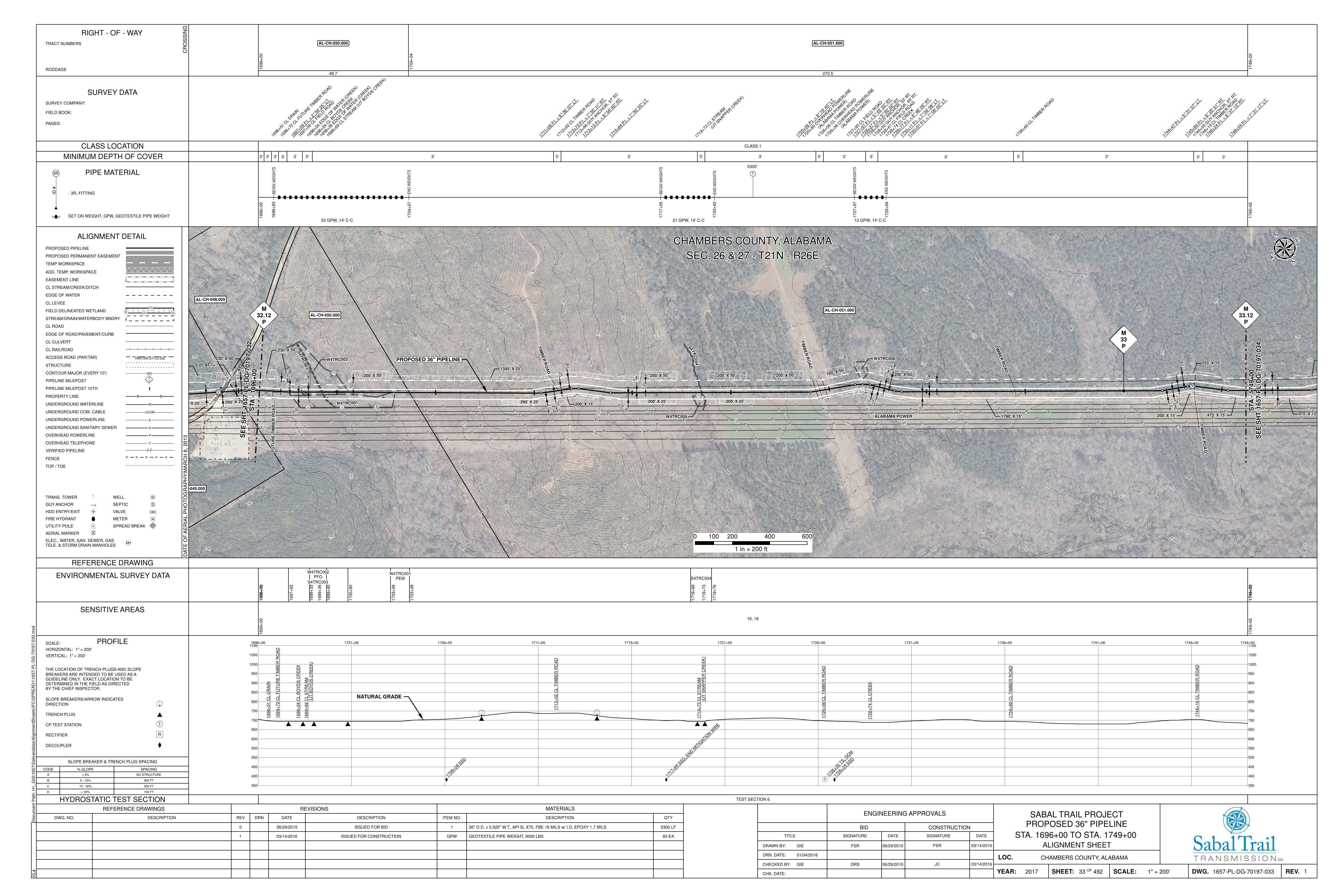 1657-PL-DG-70197-033, STA. 1696+00 TO STA. 1749+00, MP 32.12, MP 33, MP 33.12, 1728+74 CL CREEK, (UT SNAPPER CREEK), (UT BOYDS CREEK), 1698+24 CL BOYDS CREEK, CHAMBERS COUNTY, ALABAMA