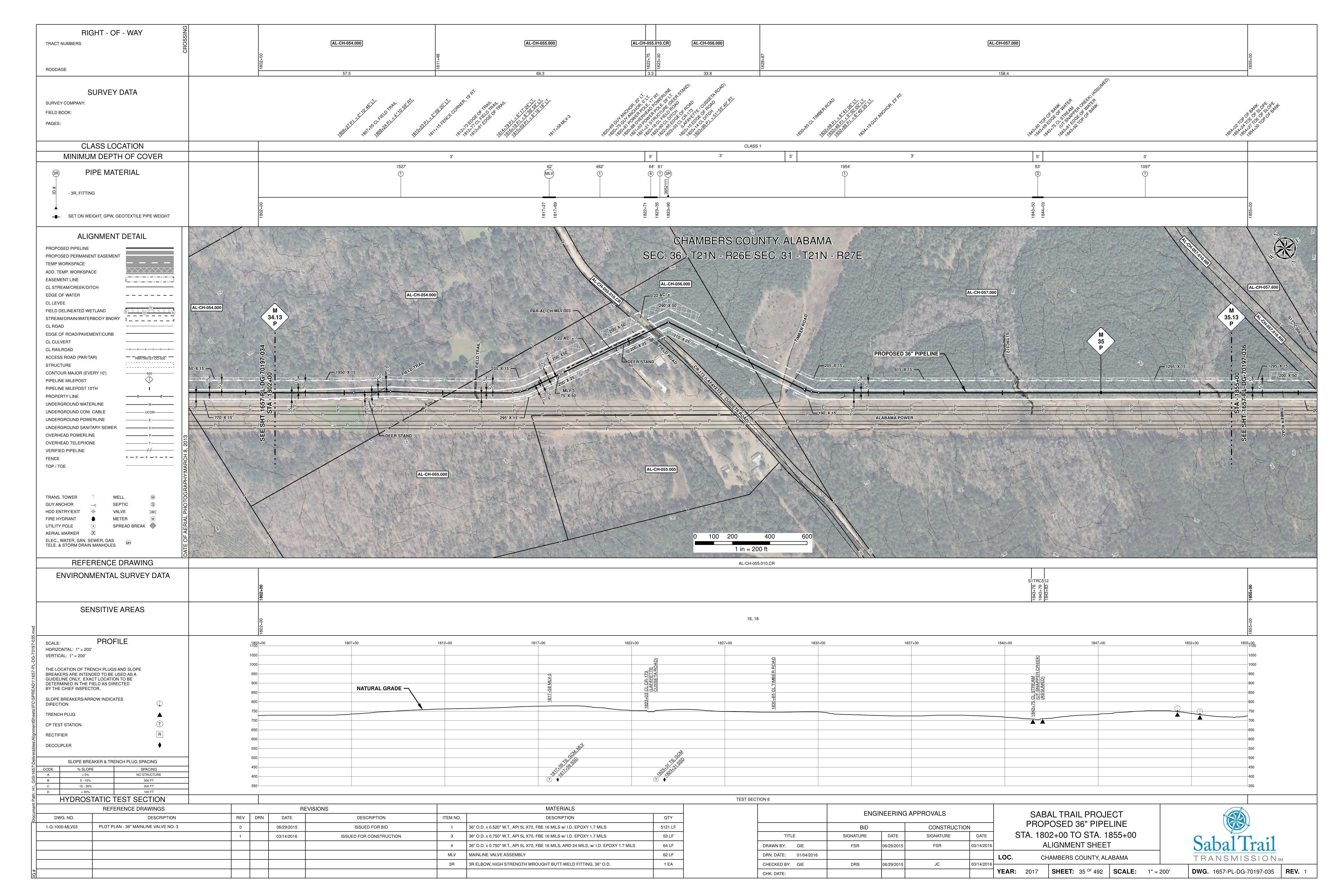 1657-PL-DG-70197-035, STA. 1802+00 TO STA. 1855+00, MP 34.13, MP 35, MP 35.13, (UT SNAPPER CREEK), CUSSETA ROAD), CHAMBERS COUNTY, ALABAMA