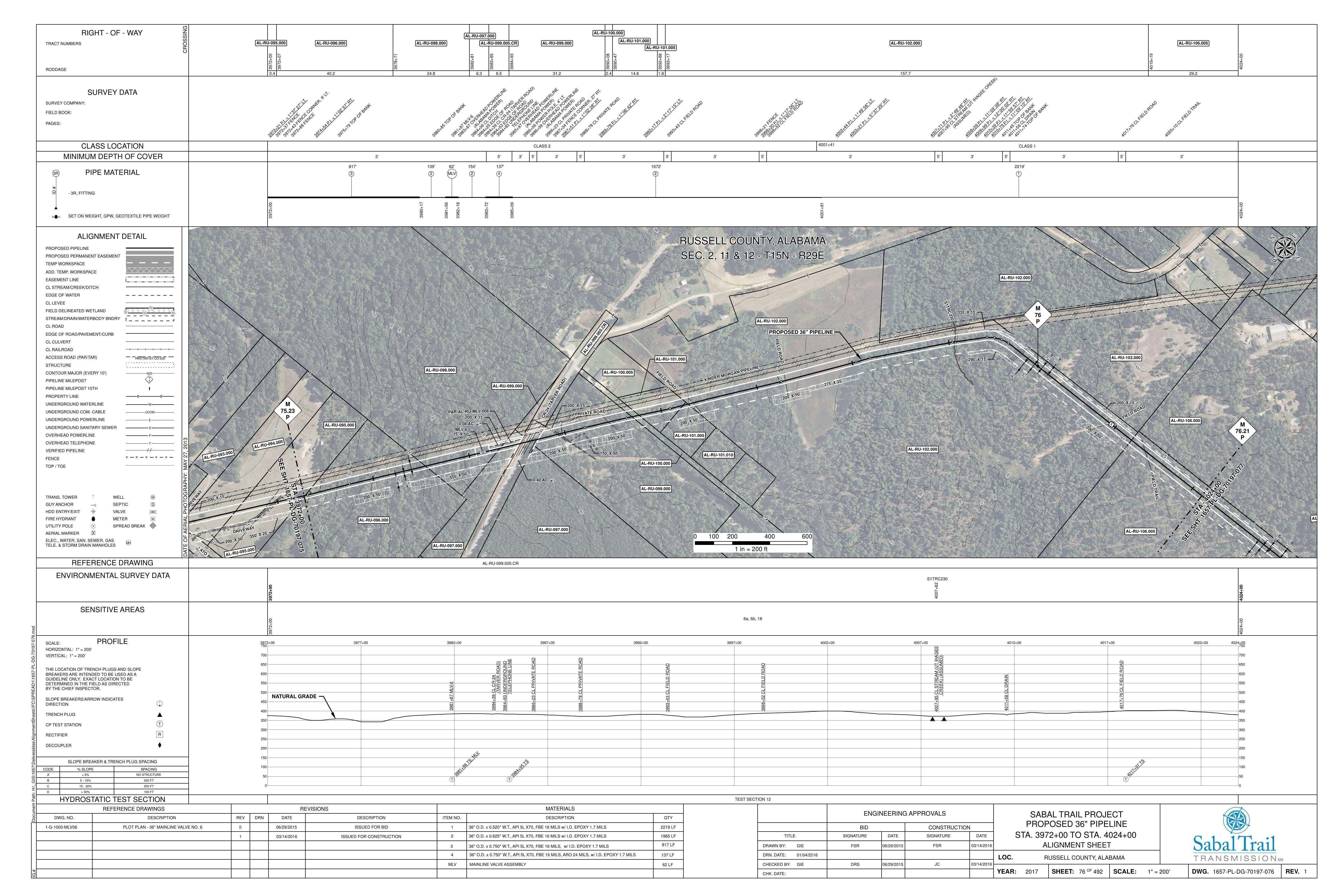 1657-PL-DG-70197-076, STA. 3972+00 TO STA. 4024+00, MP 75.23, MP 76.21, (TARVER ROAD), RUSSELL COUNTY, ALABAMA