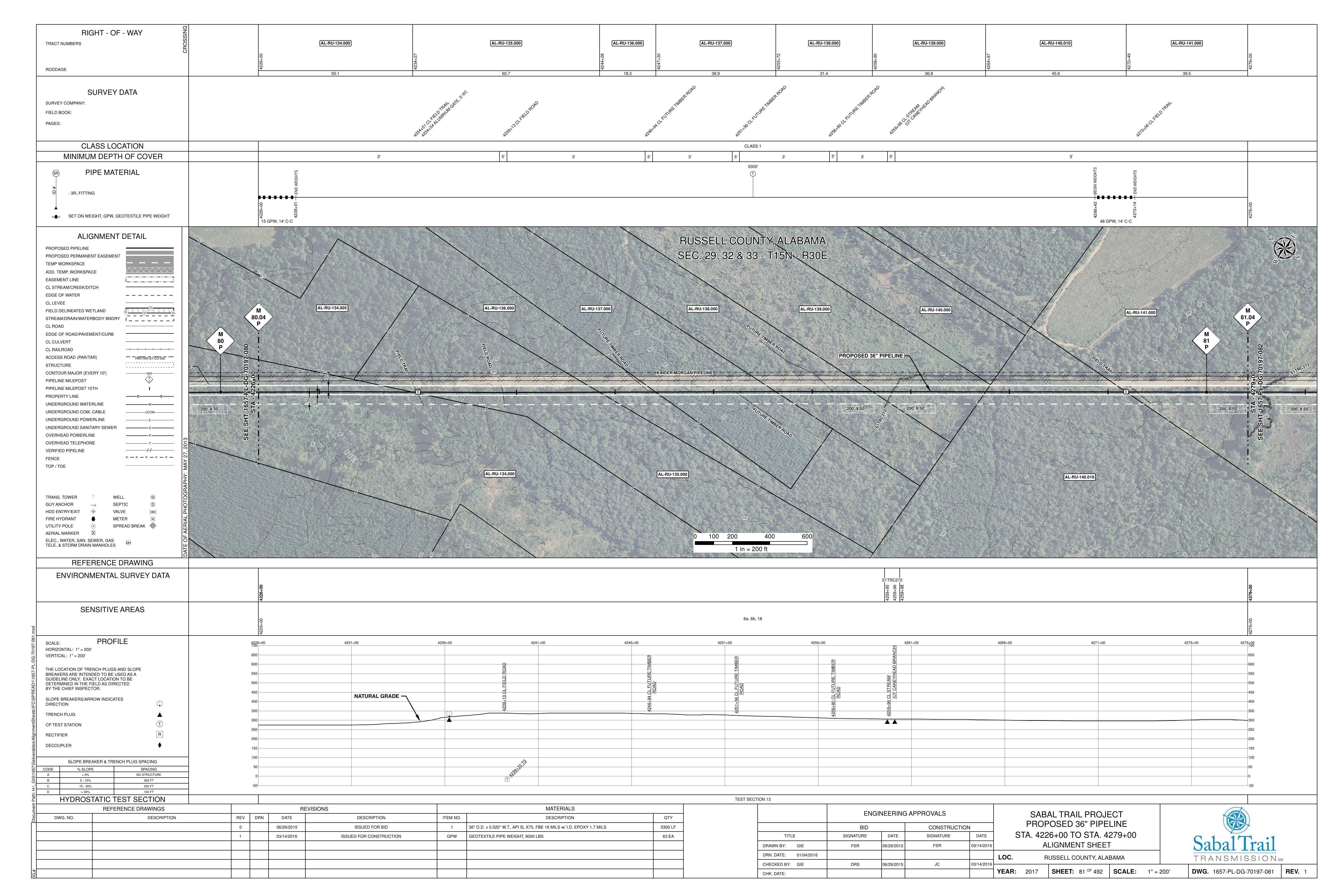 1657-PL-DG-70197-081, STA. 4226+00 TO STA. 4279+00, MP 80, MP 80.04, MP 81, MP 81.04, KINDER MORGAN PIPELINE, (UT CANEYHEAD BRANCH), RUSSELL COUNTY, ALABAMA