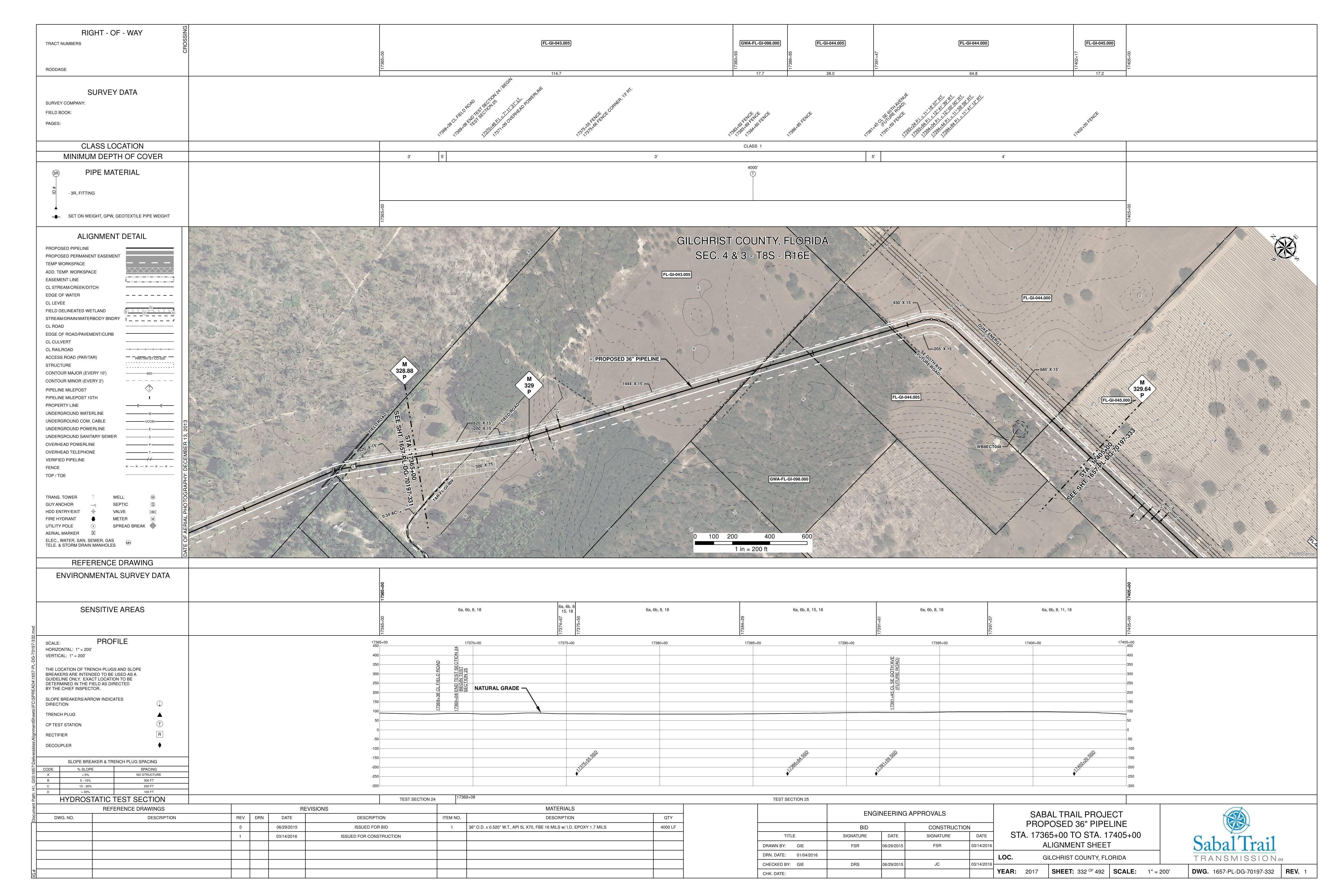 1657-PL-DG-70197-332, STA. 17365+00 TO STA. 17405+00, MP 328.88, MP 329, MP 329.64, I-0, (FUTURE ROAD), GILCHRIST COUNTY, FLORIDA