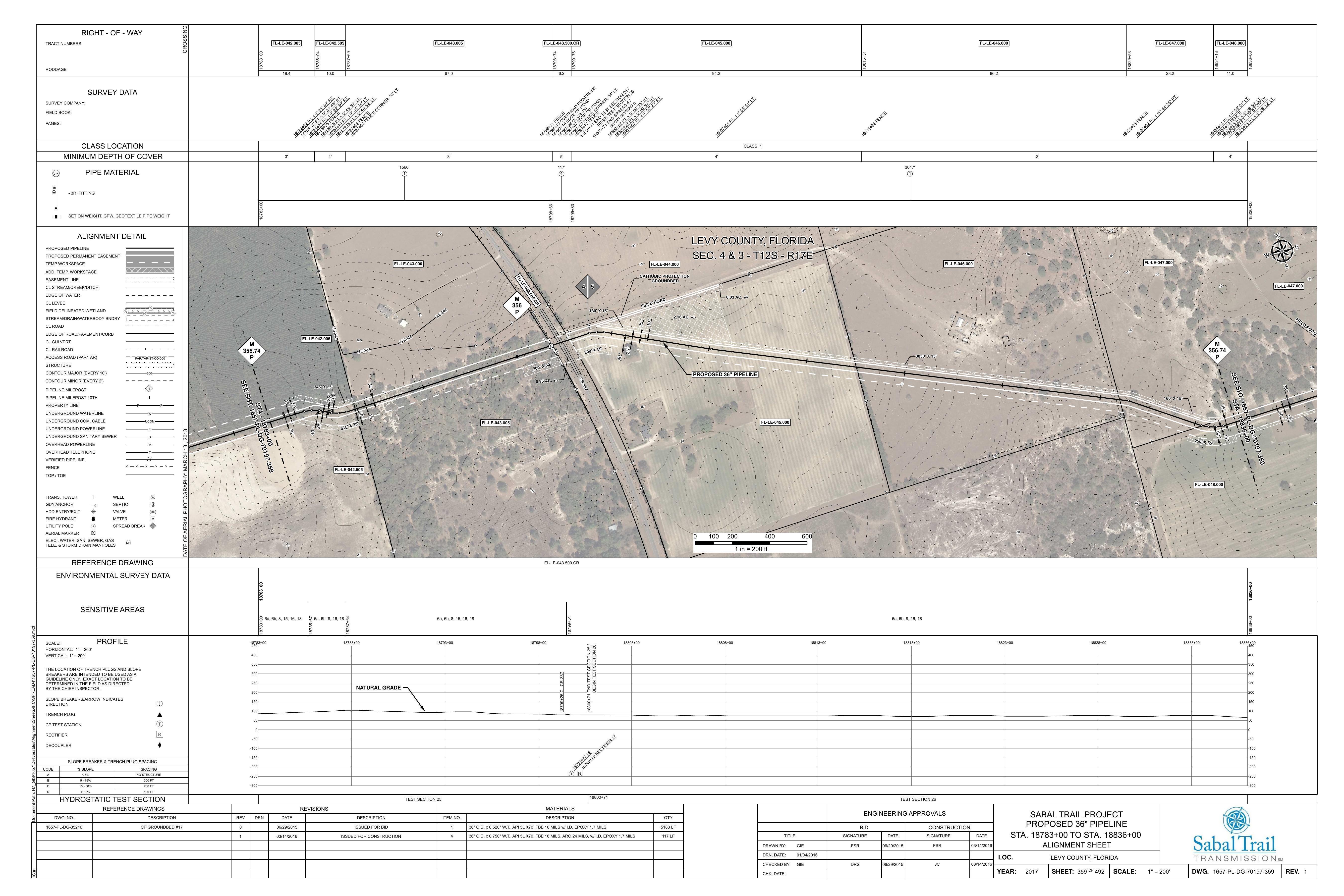 1657-PL-DG-70197-359, STA. 18783+00 TO STA. 18836+00, MP 355.74, MP 356, MP 356.74, LEVY COUNTY, FLORIDA