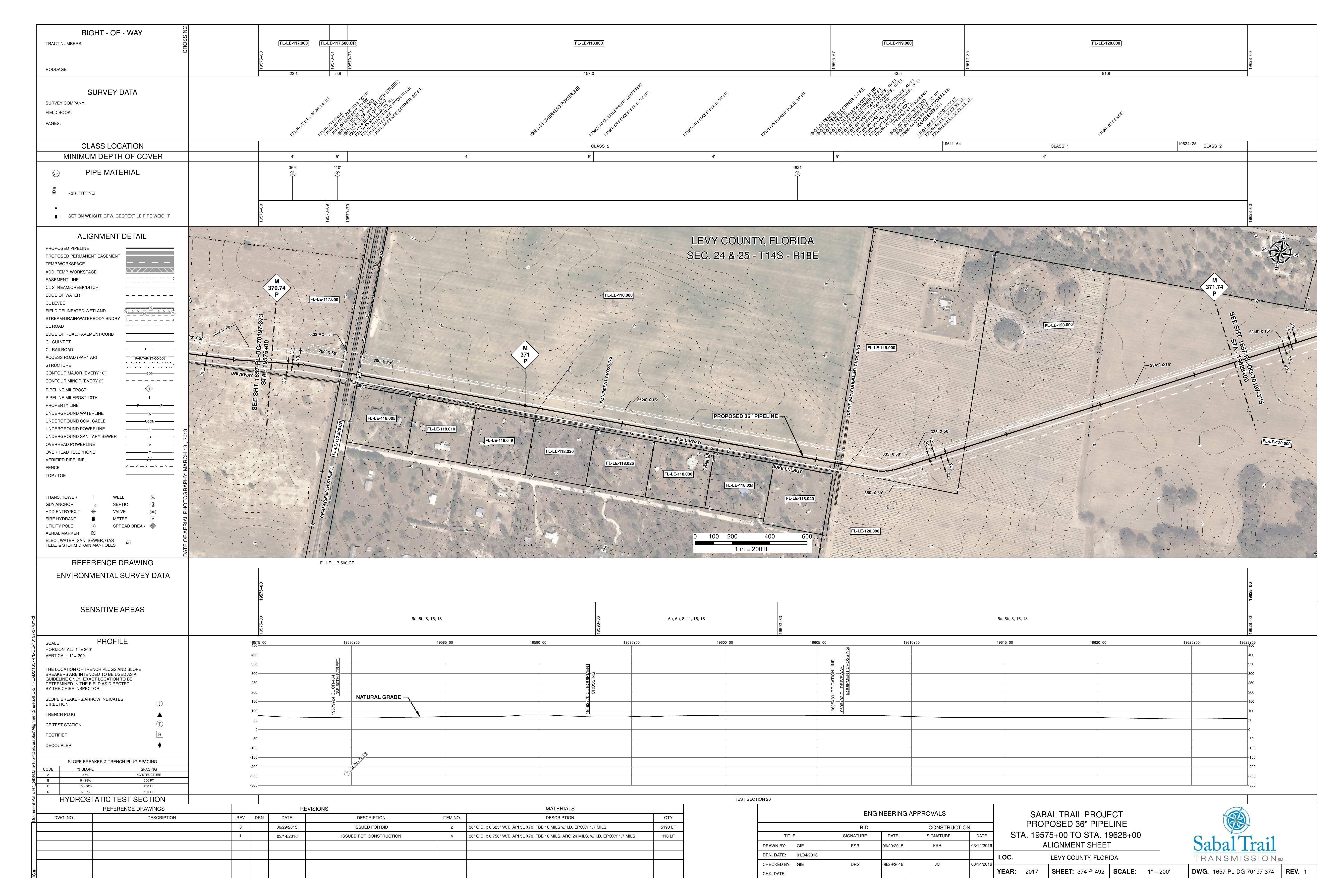 1657-PL-DG-70197-374, STA. 19575+00 TO STA. 19628+00, MP 370.74, MP 371, MP 371.74, (SE 60TH STREET), LEVY COUNTY, FLORIDA