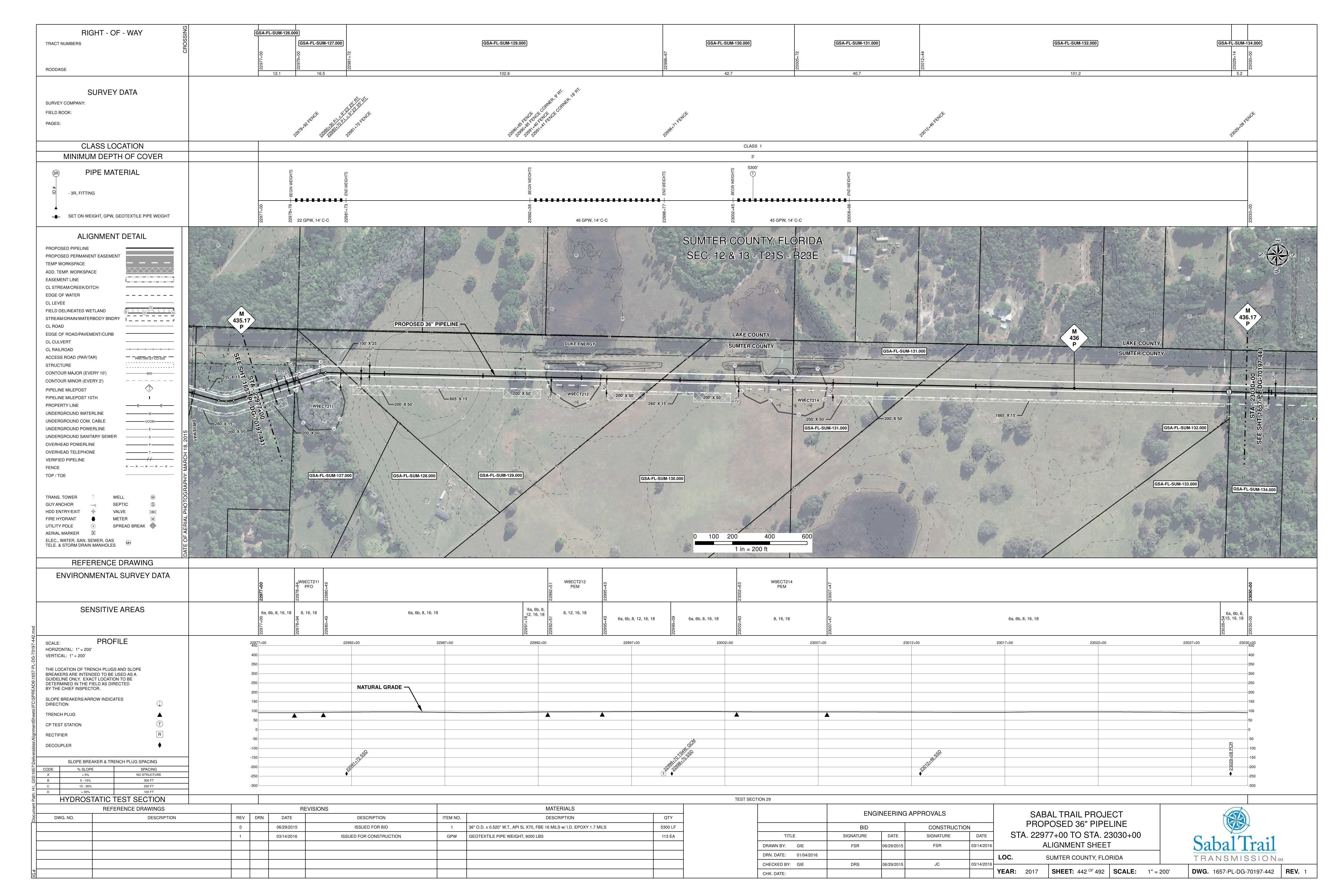 1657-PL-DG-70197-442, STA. 22977+00 TO STA. 23030+00, MP 435.17, SUMTER COUNTY, FLORIDA, SUMTER COUNTY, LAKE COUNTY