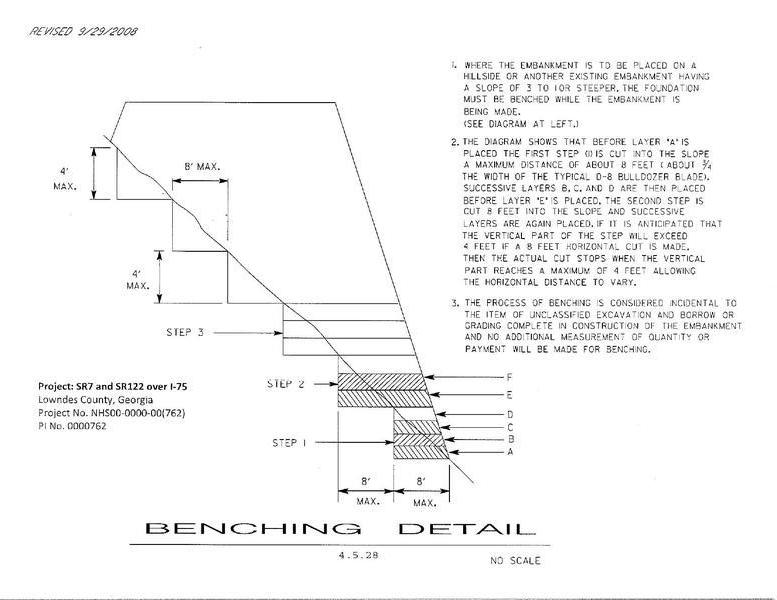 Benching Detail