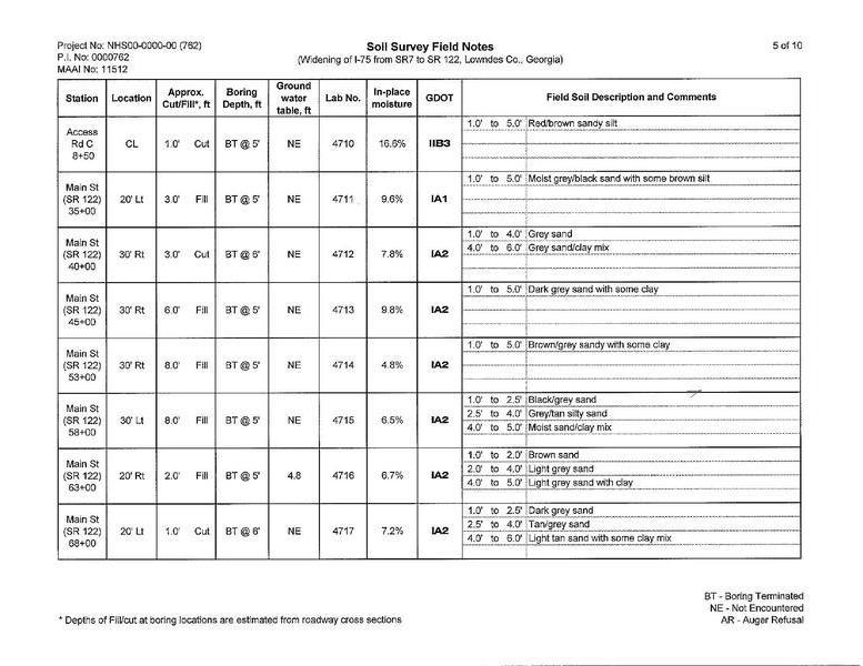 Soil Survey Field Notes (5 of 10)