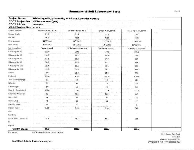 Summary of Soil Laboratory Tests (1 of 9)