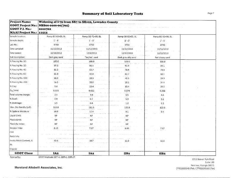 Summary of Soil Laboratory Tests (7 of 9)