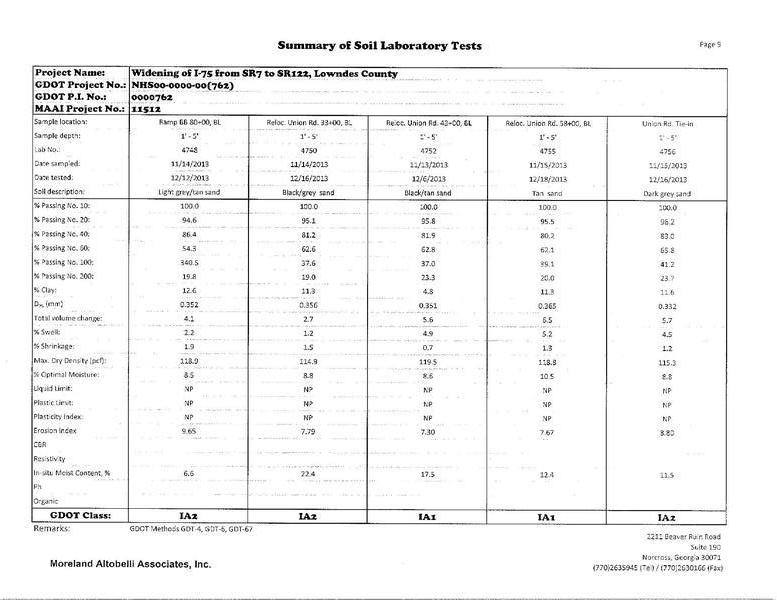 Summary of Soil Laboratory Tests (9 of 9)