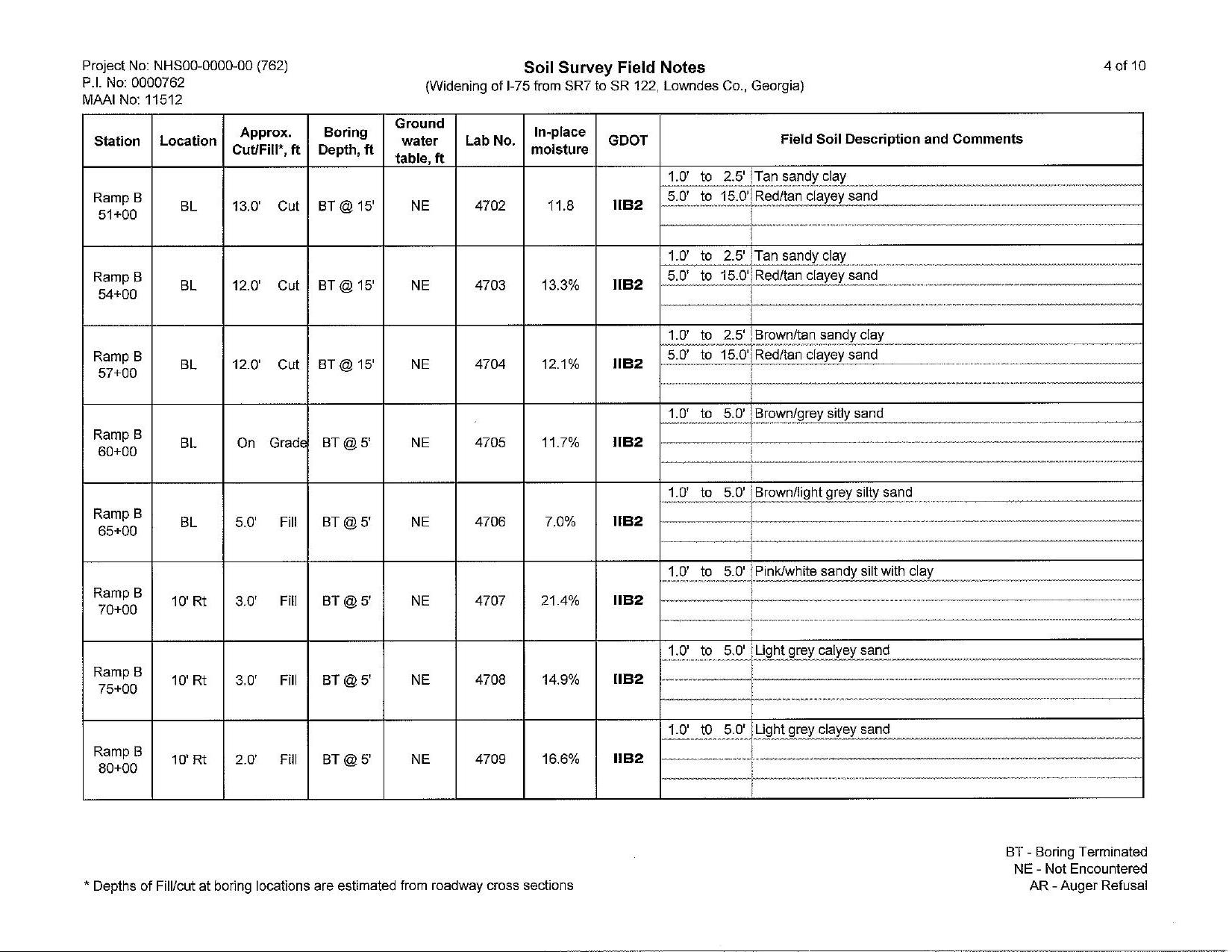 Soil Survey Field Notes (4 of 10)