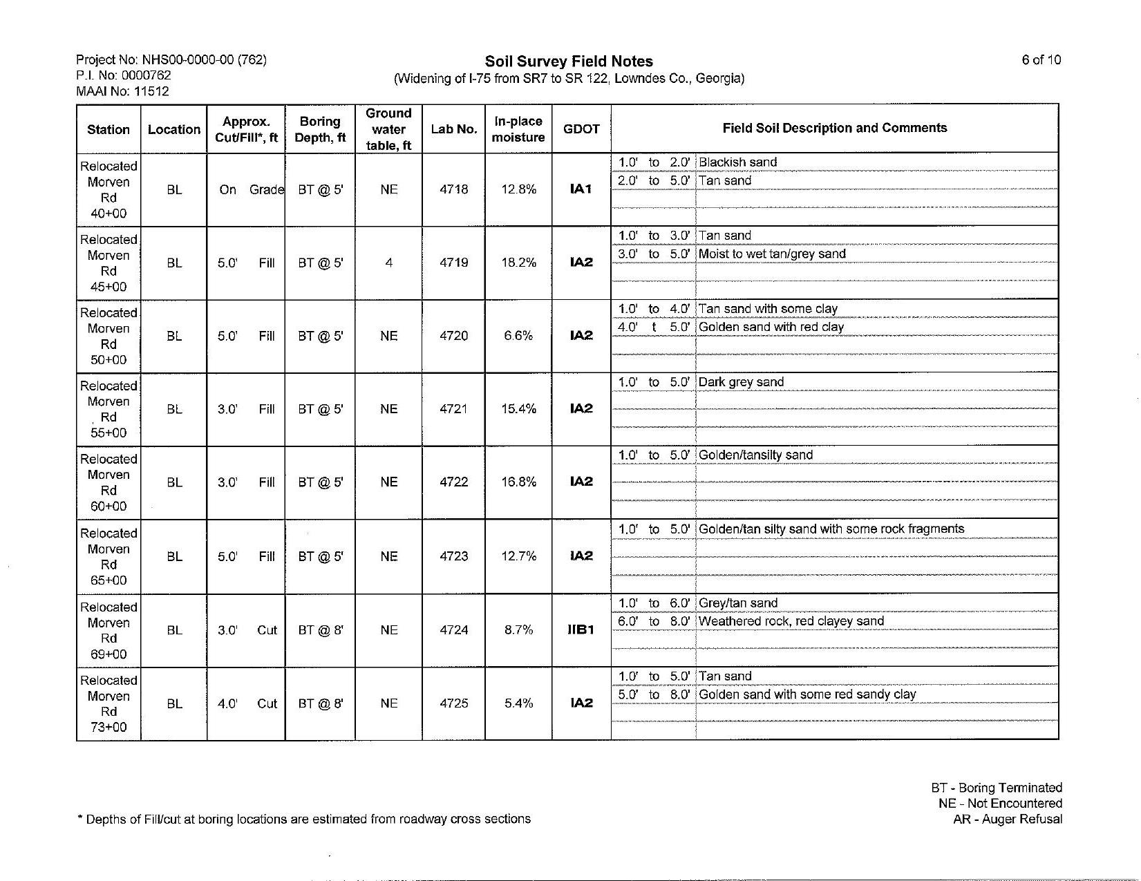 Soil Survey Field Notes (6 of 10)