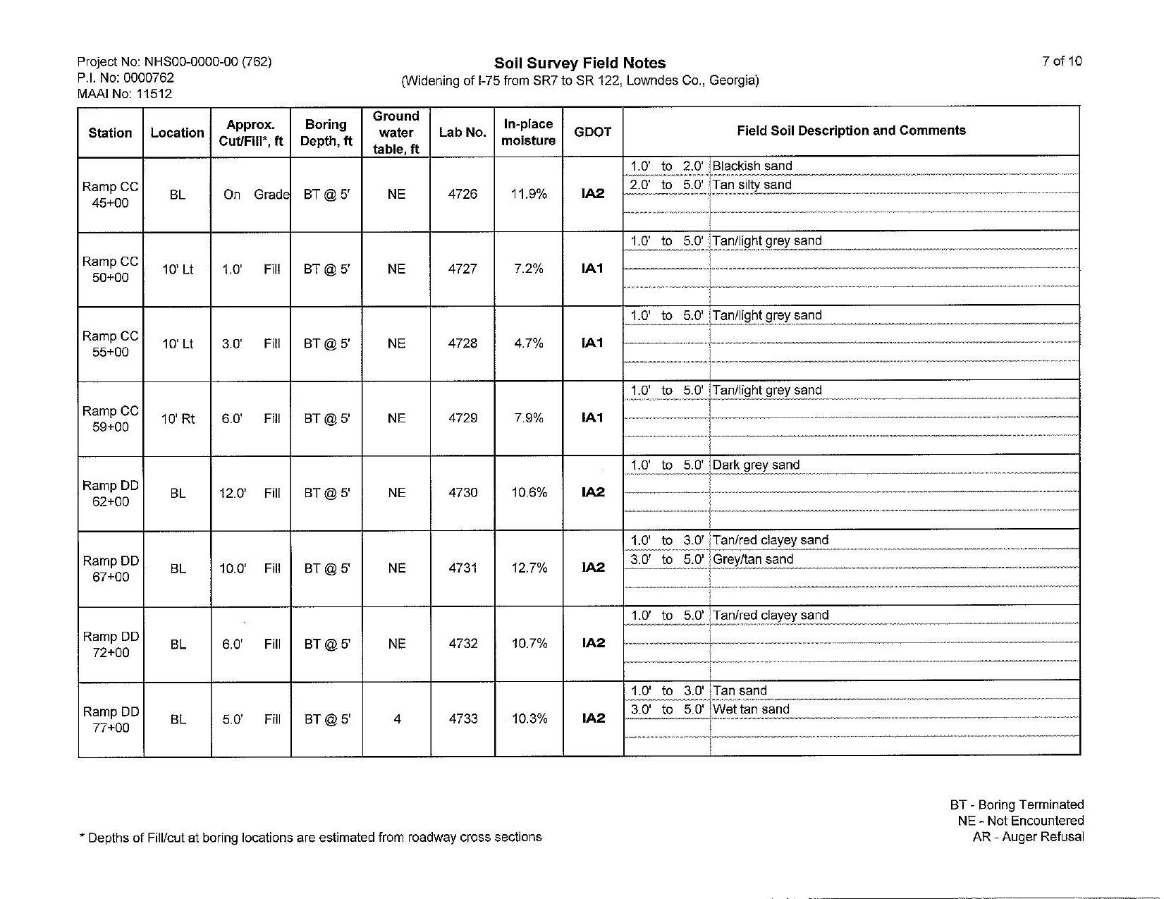 Soil Survey Field Notes (7 of 10)