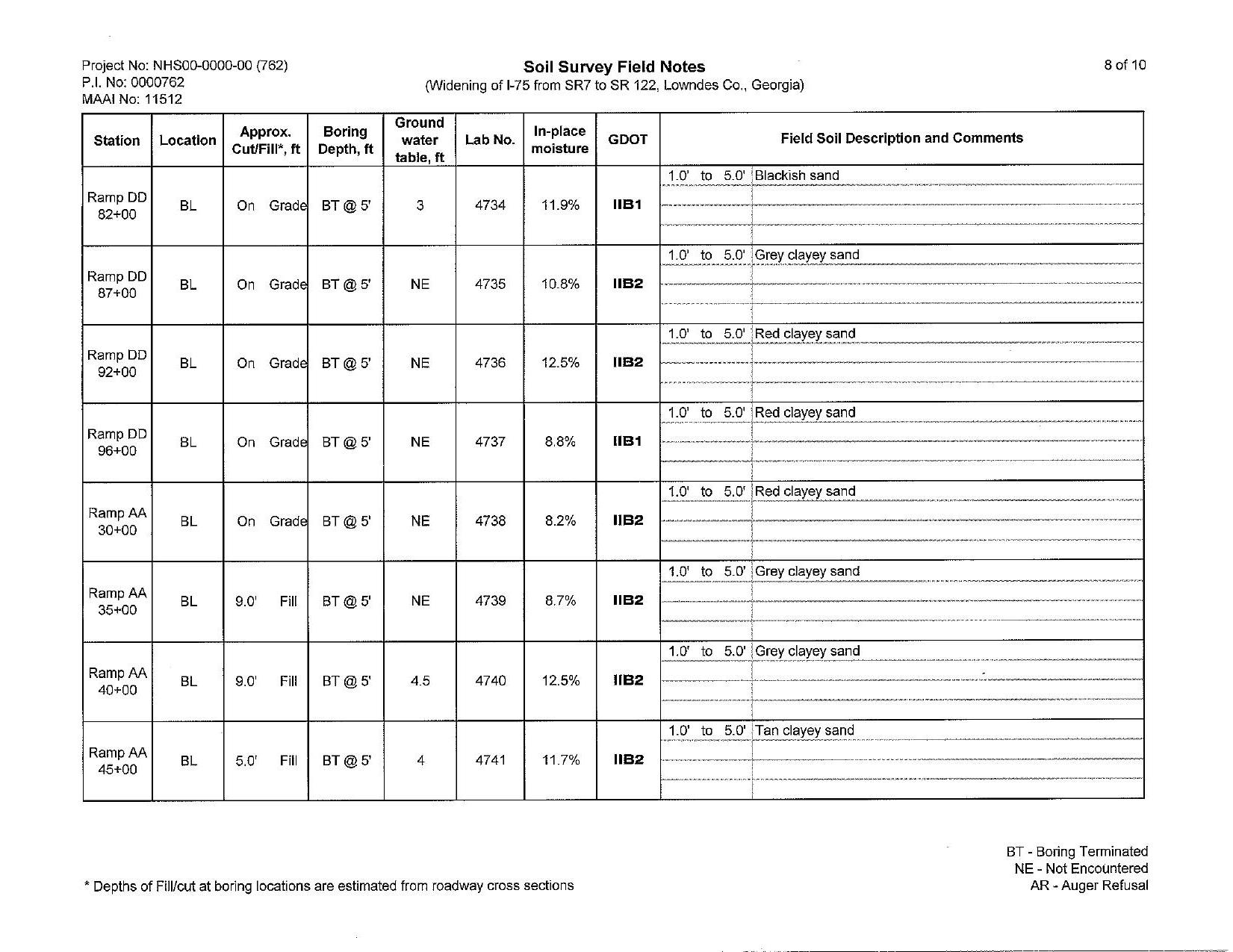 Soil Survey Field Notes (8 of 10)