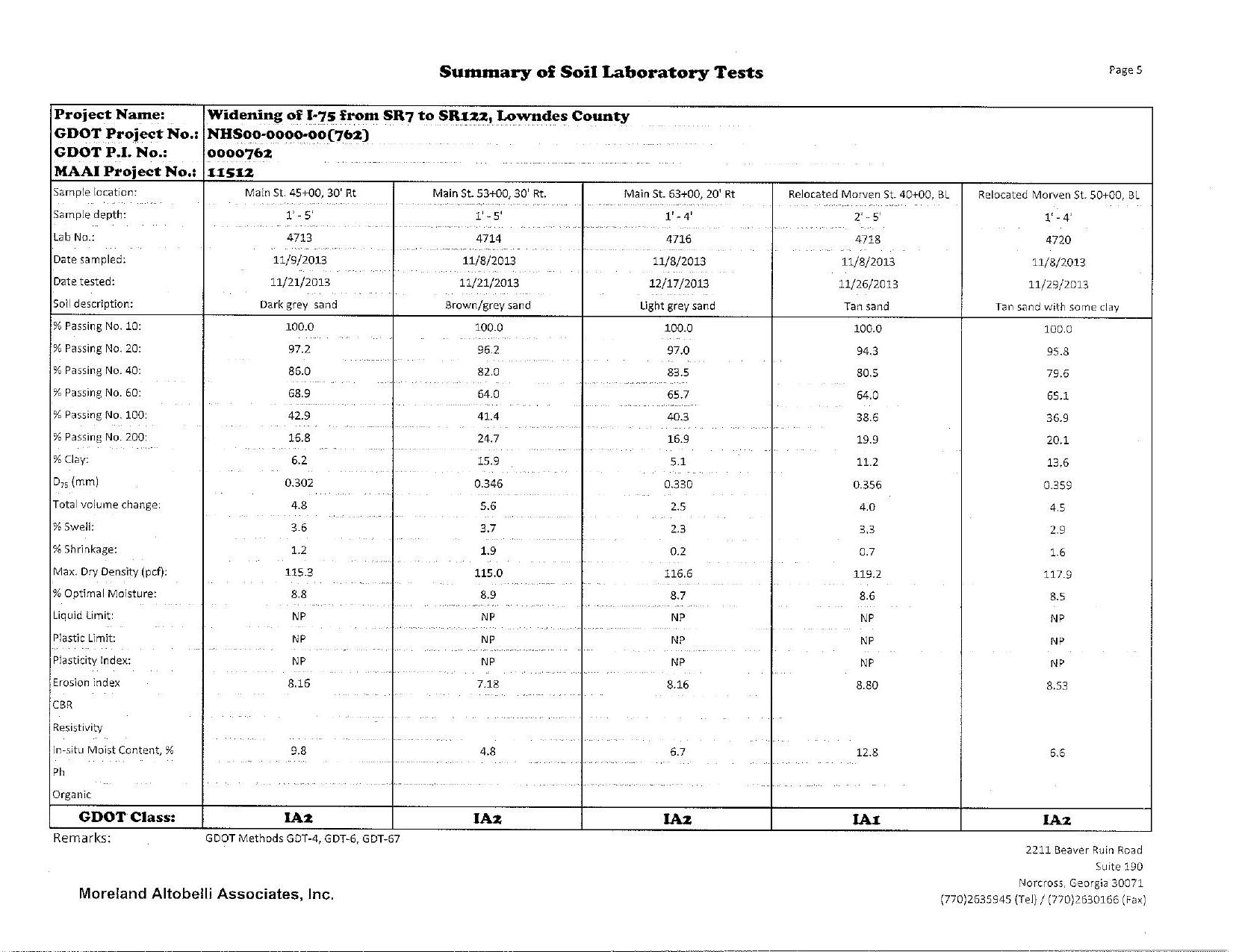 Summary of Soil Laboratory Tests (5 of 9)