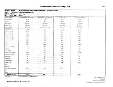 [Summary of Soil Laboratory Tests (6 of 9)]