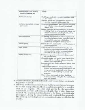 [ULDC Specific Current Use Cut (3 of 4)]