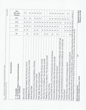 [Zoning Districts (1 of 4)]