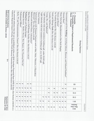 [Zoning Districts (2 of 4)]