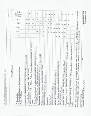 [Zoning Districts (3 of 4)]