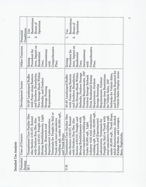 [Detailed Use Analysis Table (1 of 4)]