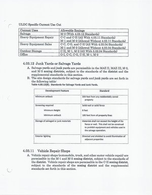 [ULDC Specific Current Use Cut (1 of 4)]