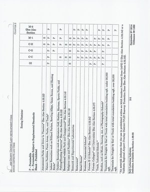 [Table of Land Uses (4 of 5)]