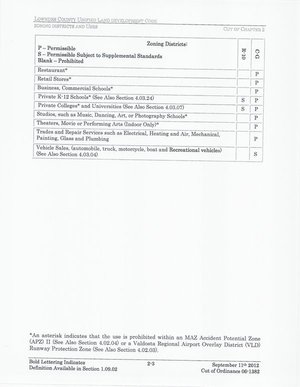 [ULDC zoning districts (3 of 3)]