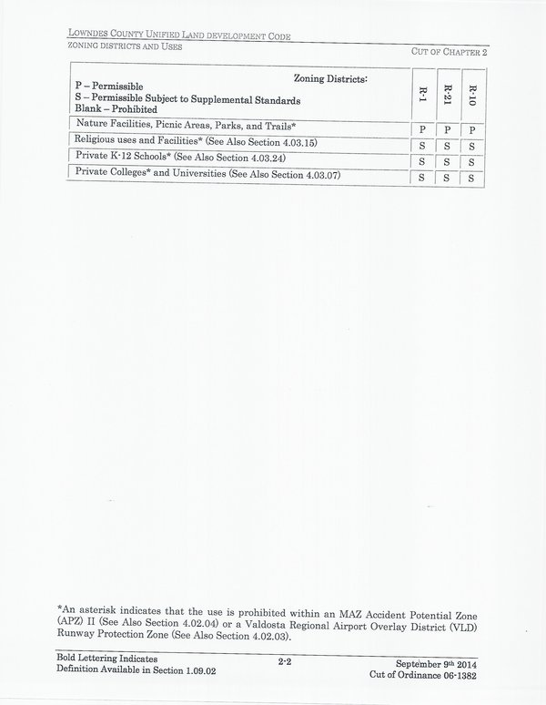 Residential Zoning Districts (1 of 2)