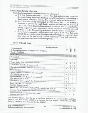 [Residential Zoning Districts (1 of 2)]