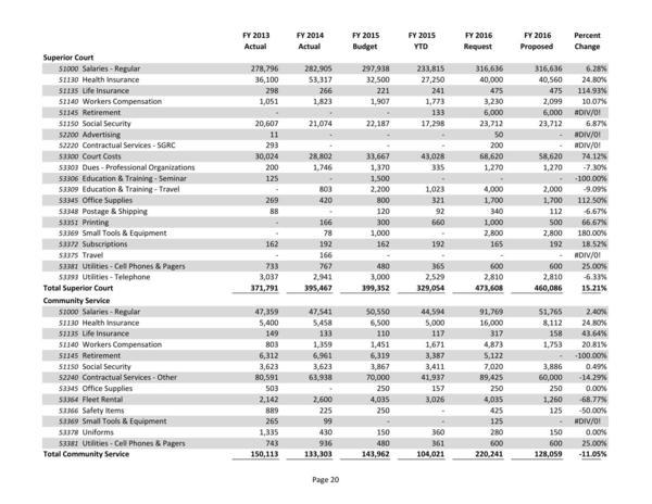 2015-05-18--lcc-budget-proposal-035