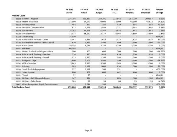 2015-05-18--lcc-budget-proposal-040