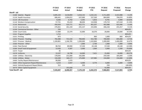 2015-05-18--lcc-budget-proposal-044