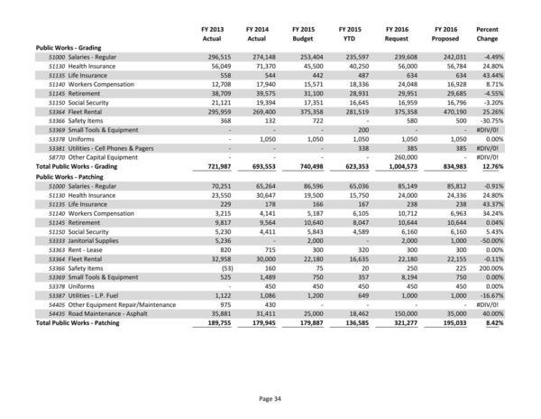 2015-05-18--lcc-budget-proposal-049