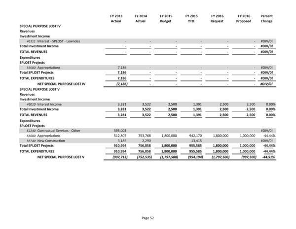 2015-05-18--lcc-budget-proposal-067