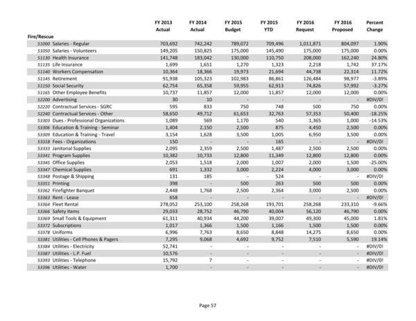 2015-05-18--lcc-budget-proposal-072