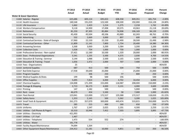 2015-05-18--lcc-budget-proposal-084