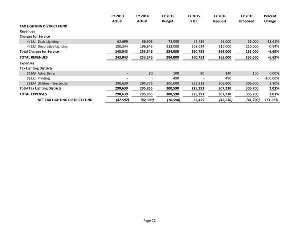 2015-05-18--lcc-budget-proposal-087