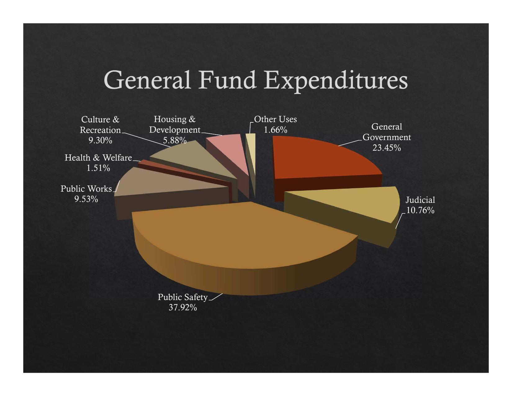 2015-05-18--lcc-budget-proposal-014