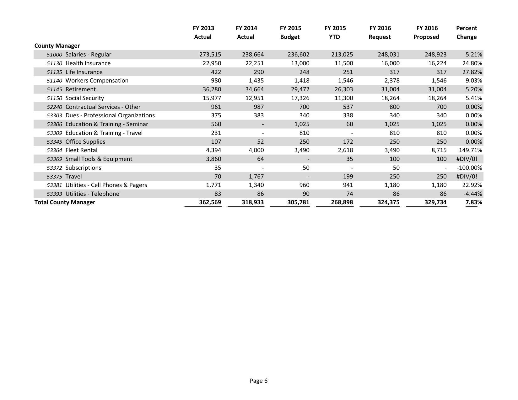 2015-05-18--lcc-budget-proposal-021