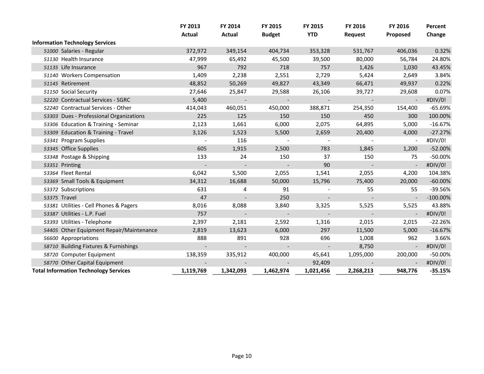 2015-05-18--lcc-budget-proposal-025