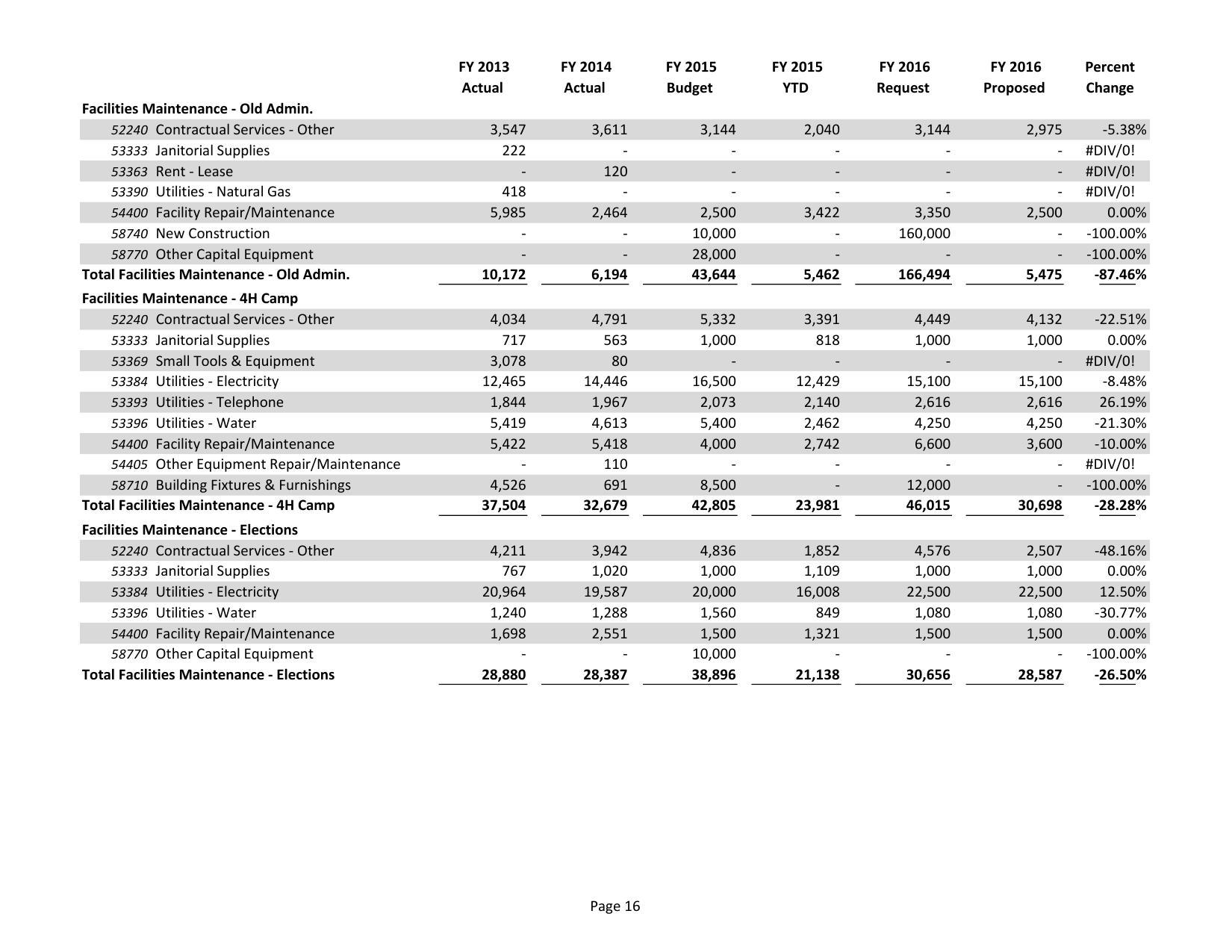 2015-05-18--lcc-budget-proposal-031