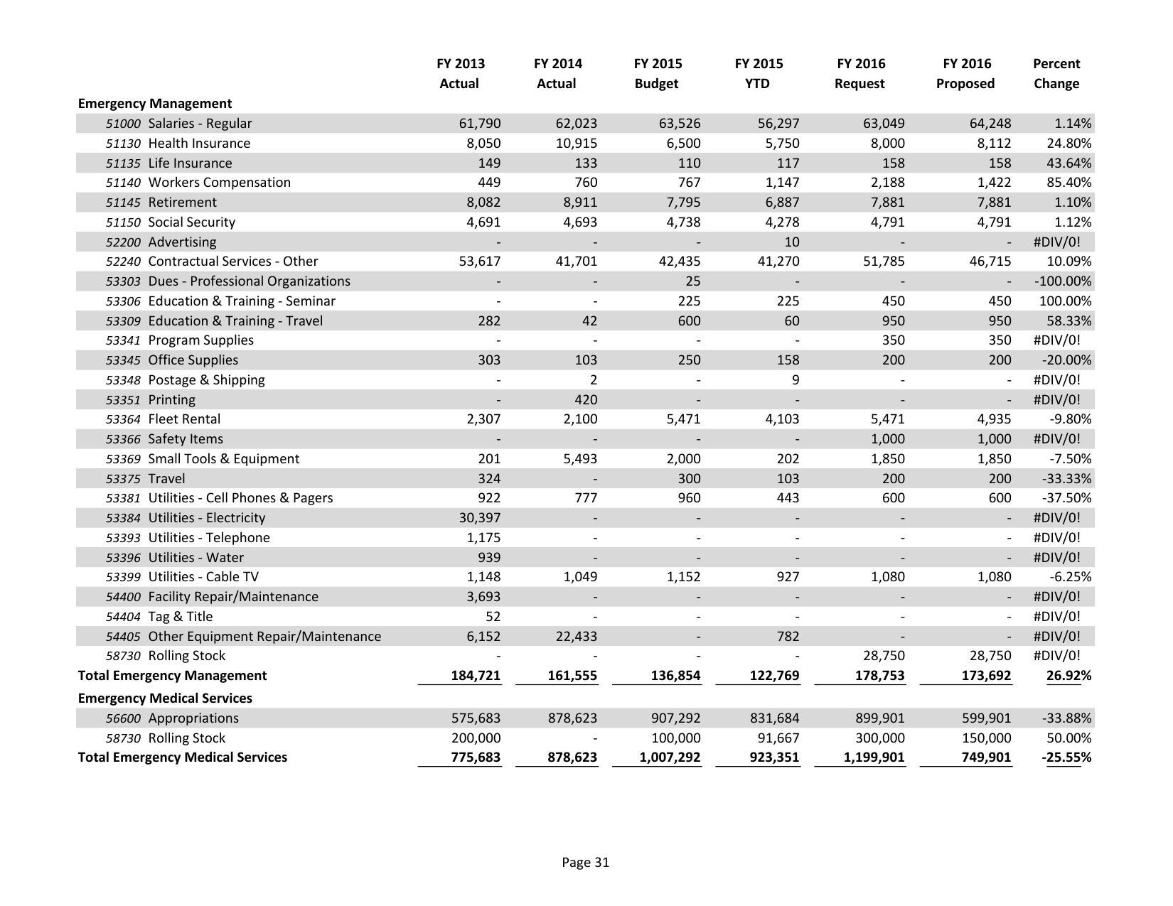 2015-05-18--lcc-budget-proposal-046