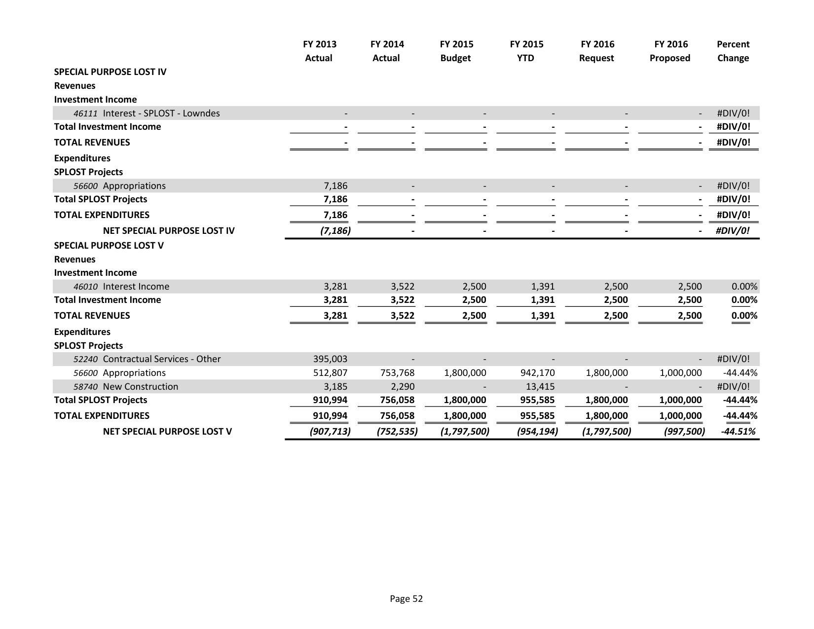 2015-05-18--lcc-budget-proposal-067