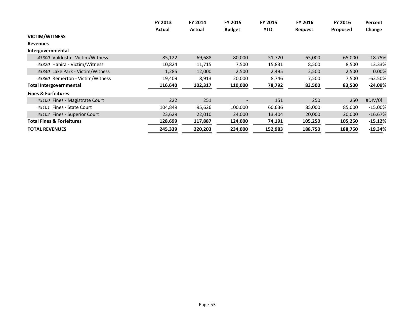 2015-05-18--lcc-budget-proposal-068