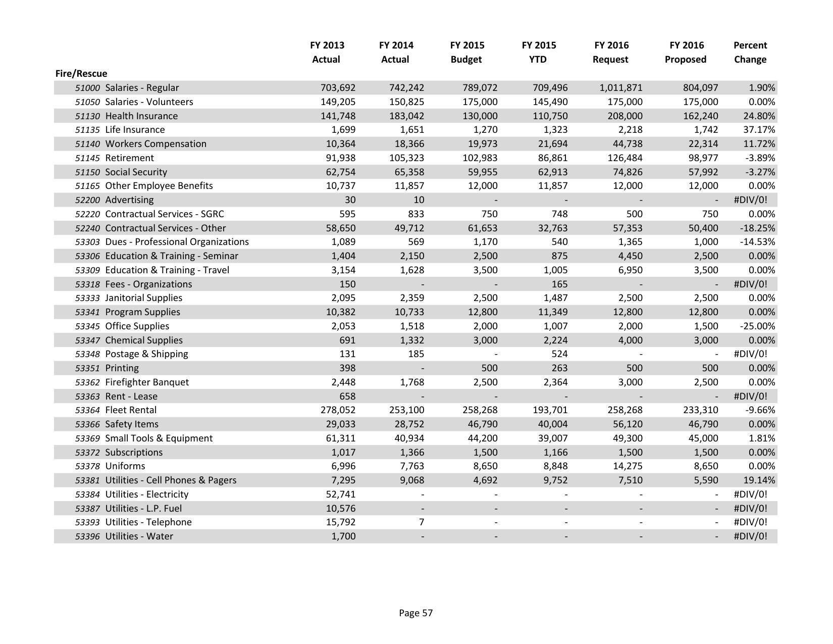 2015-05-18--lcc-budget-proposal-072