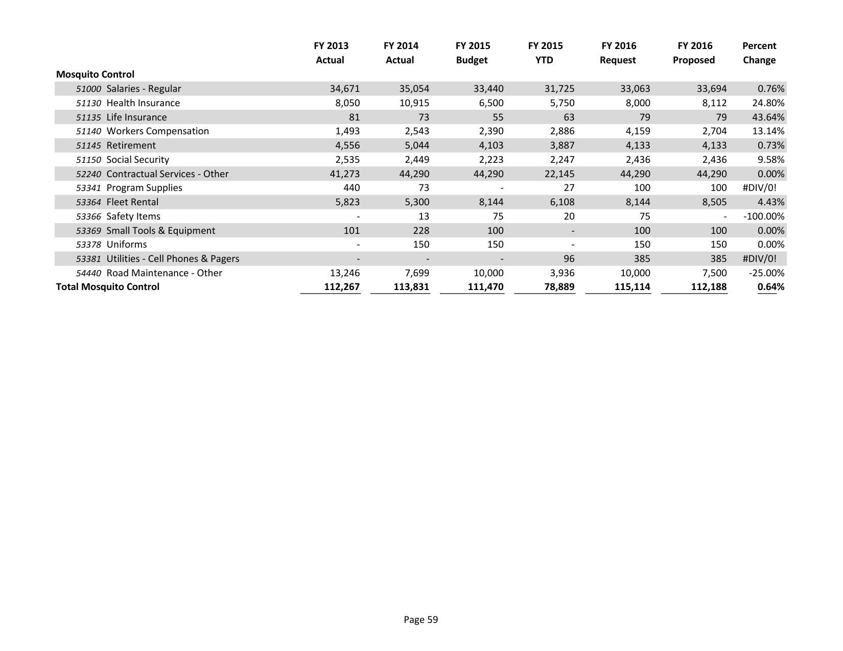 2015-05-18--lcc-budget-proposal-074