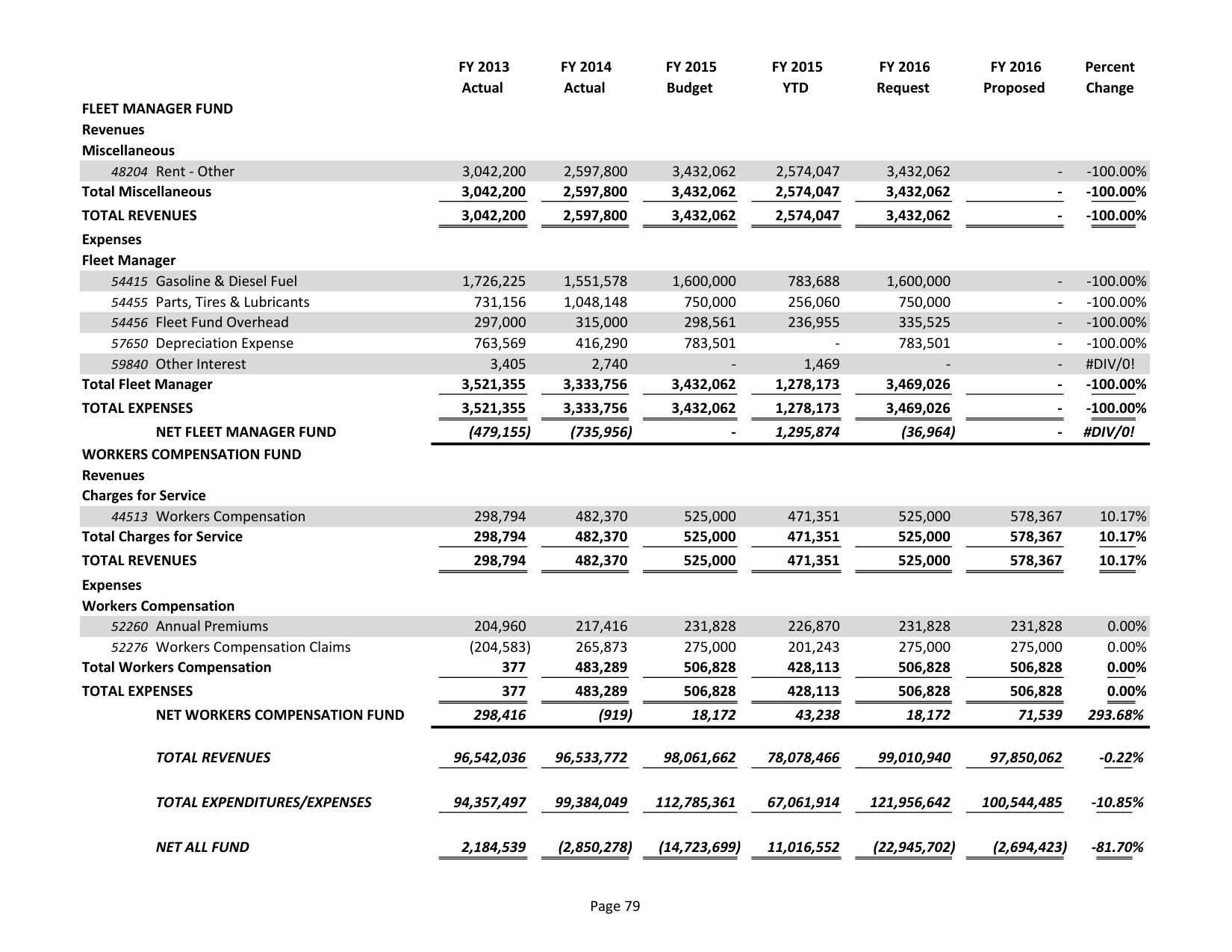 2015-05-18--lcc-budget-proposal-094